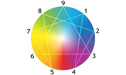 18-19 nov. Ontdek jezelf met het Enneagram